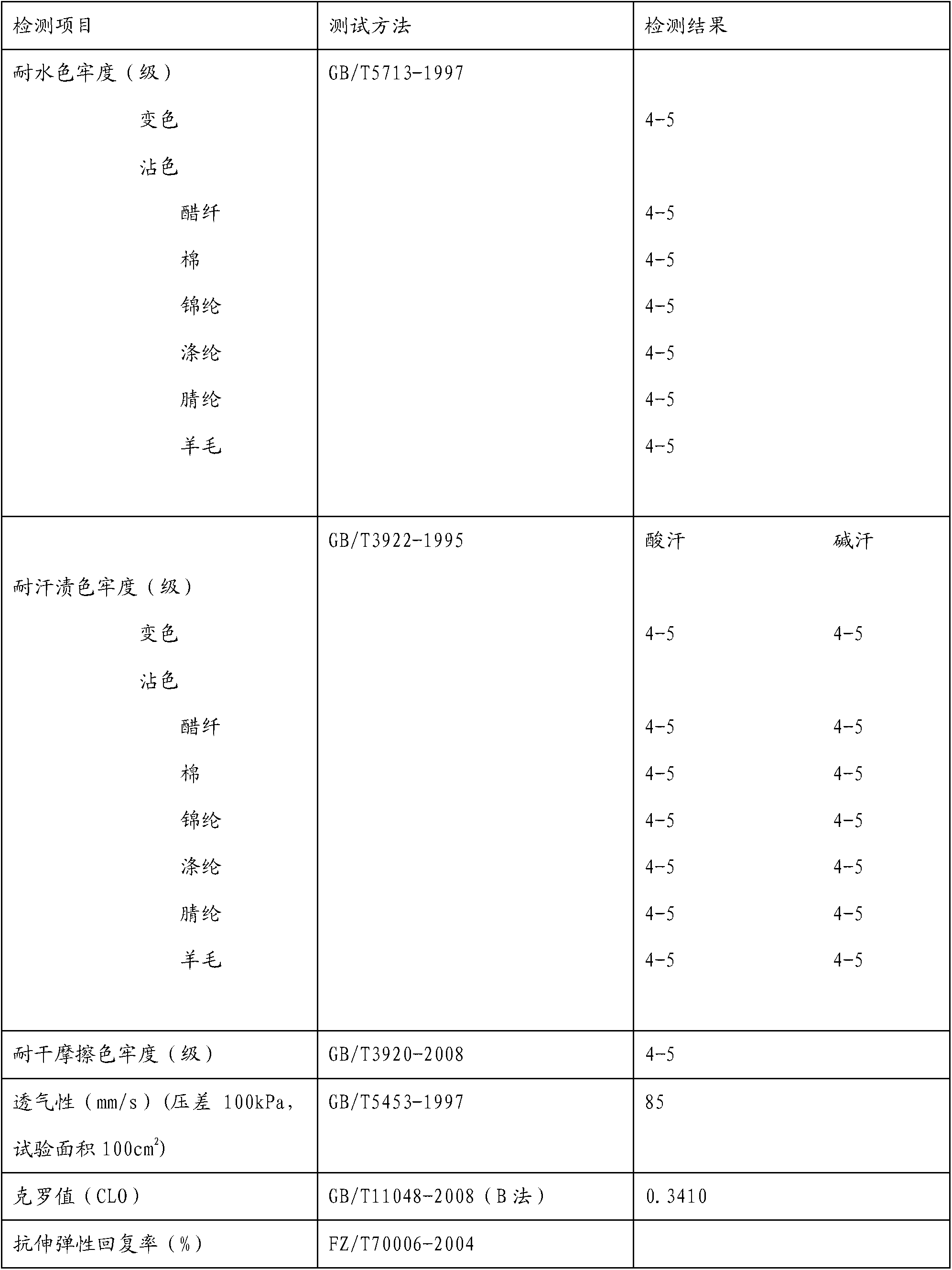 Preparation method of knitted cotton-simulated collar-sleeve material