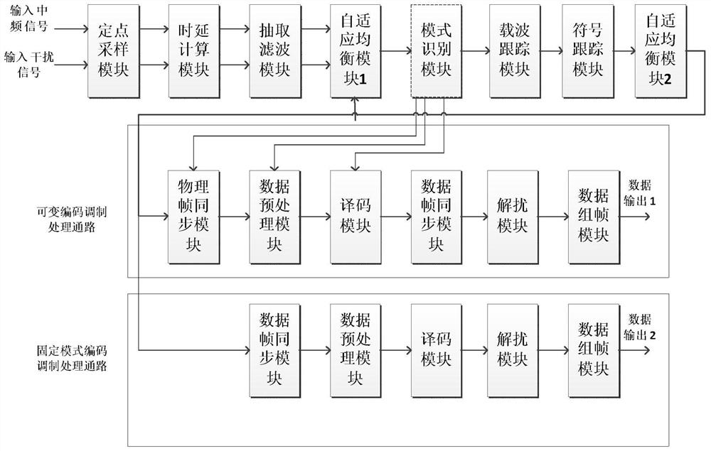 Multi-mode high-sensitivity high-speed signal receiving circuit