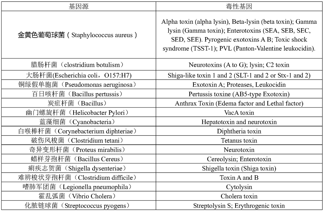 Novel Staphylococcus aureus phages and composition thereof, and applications of composition