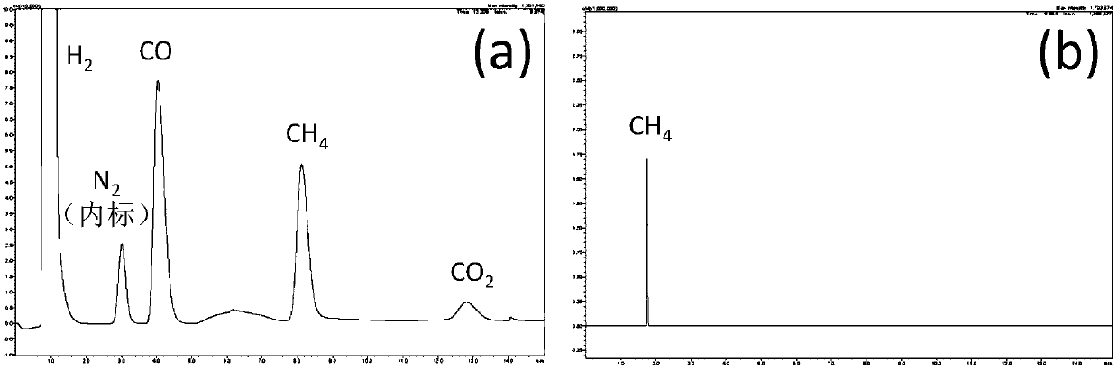 A kind of hierarchical porous supported nickel-based catalyst, preparation method and application