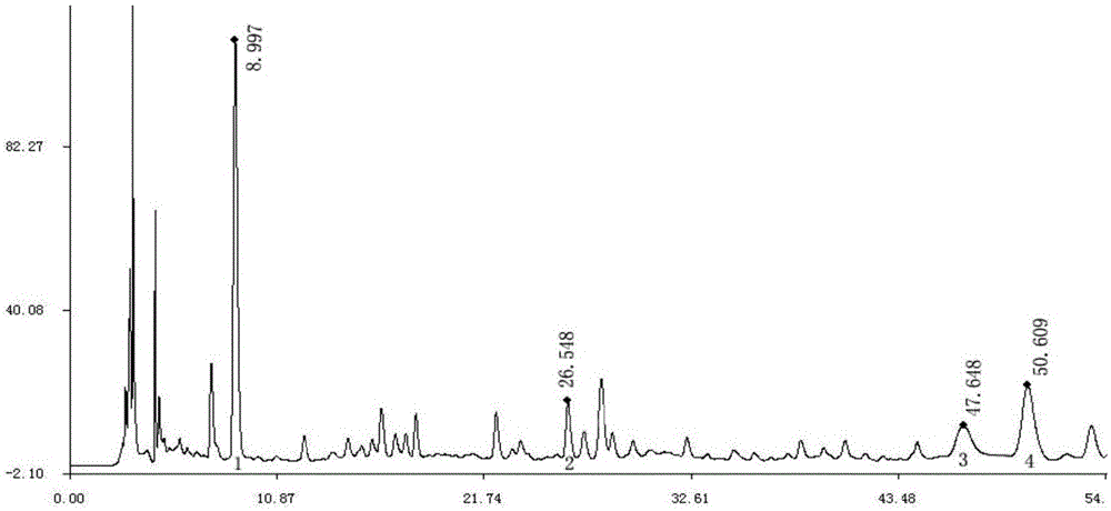 Method for detecting newly increased detection components in traditional Chinese medicinal Tang Herb for treating AIDS