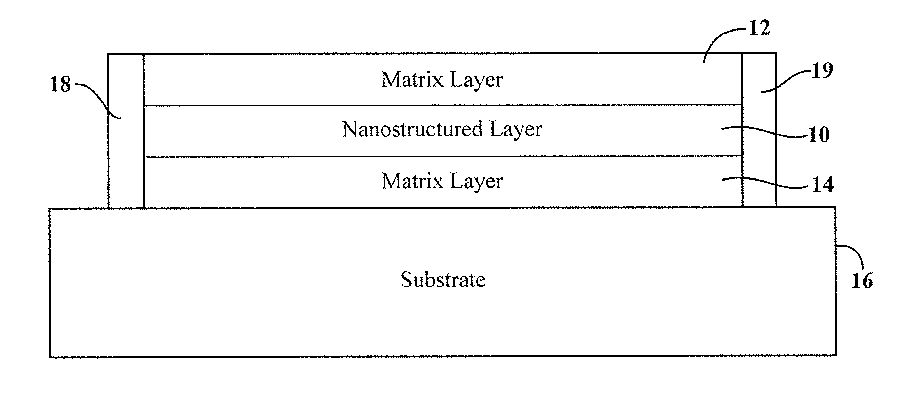 Thermally activated magnetic and resistive aging