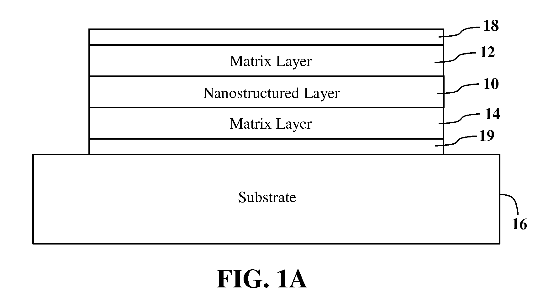 Thermally activated magnetic and resistive aging