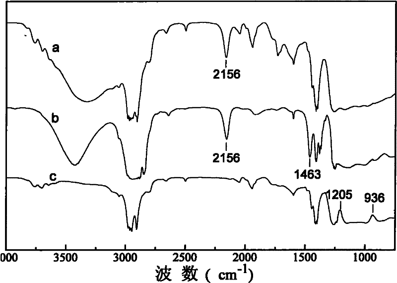 Hybrid film containing fluorosilicone/silicon rubber, and preparation method and application thereof