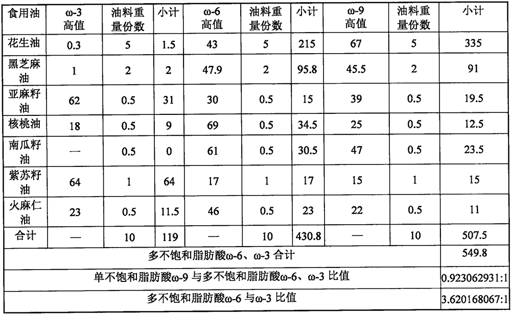 Compound edible oil and preparation method thereof