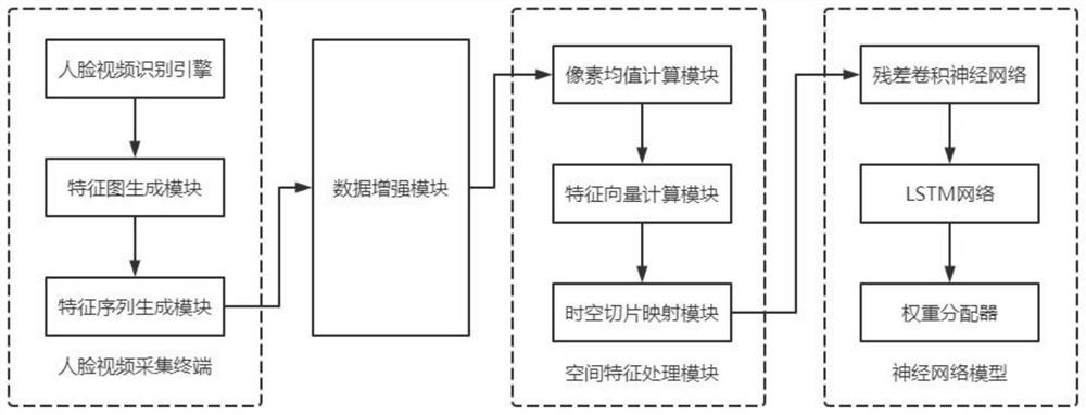 Non-contact blood pressure measuring equipment based on face video