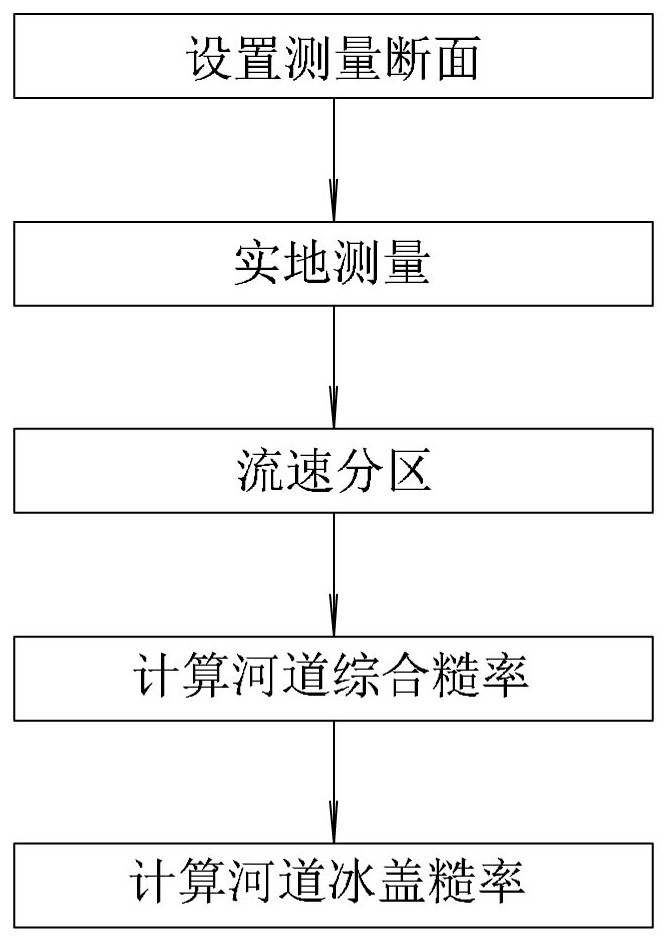 A Calculation Method of Ice Cover Roughness of Canal