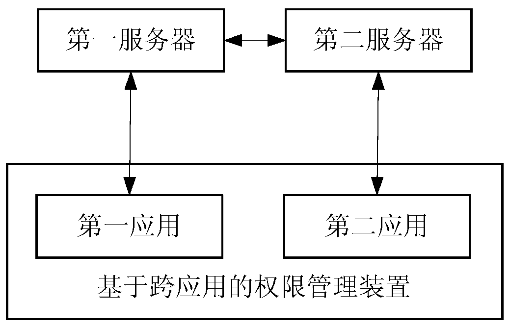 Permission management method and device based on cross-application and computer readable storage medium