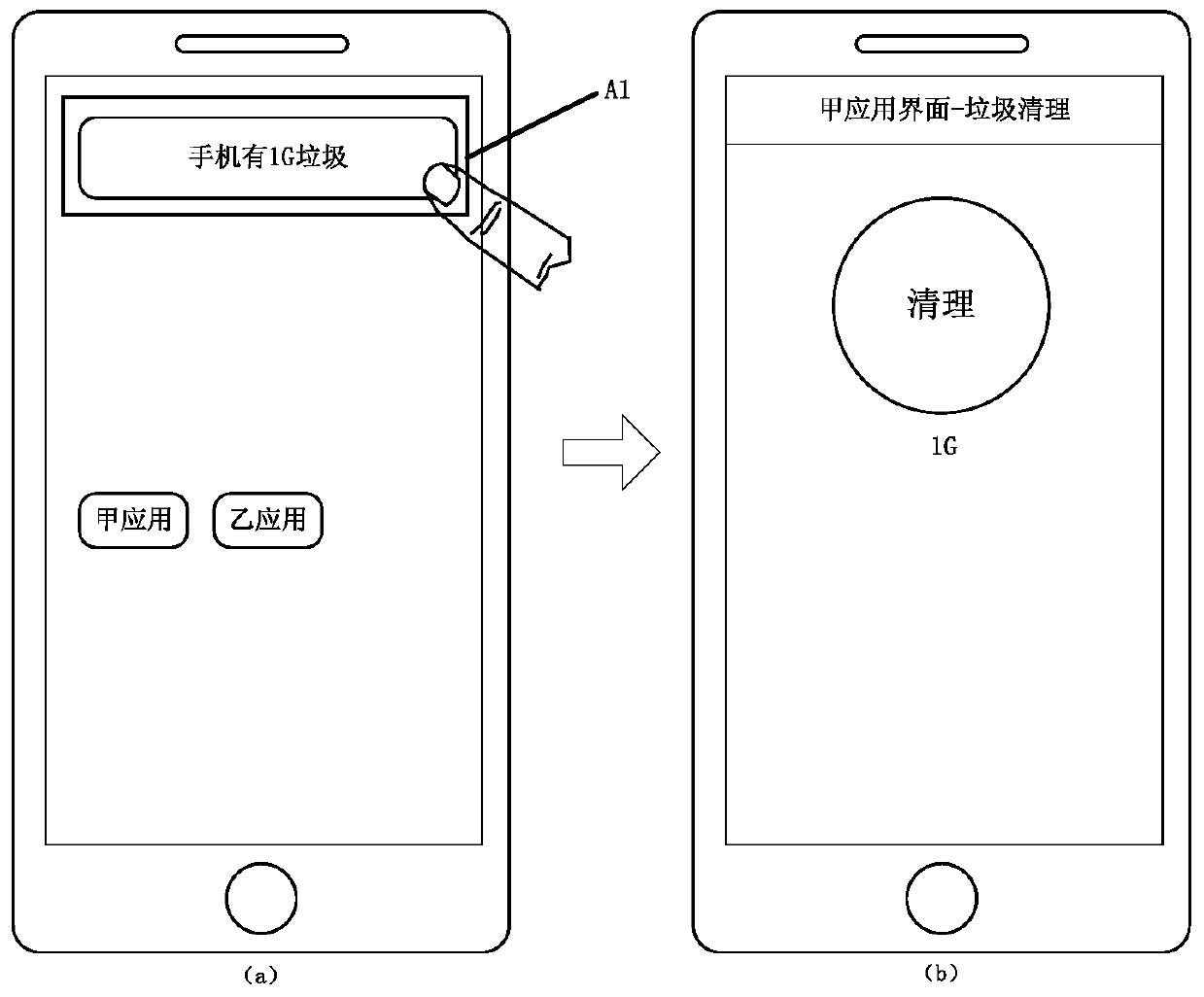 Permission management method and device based on cross-application and computer readable storage medium