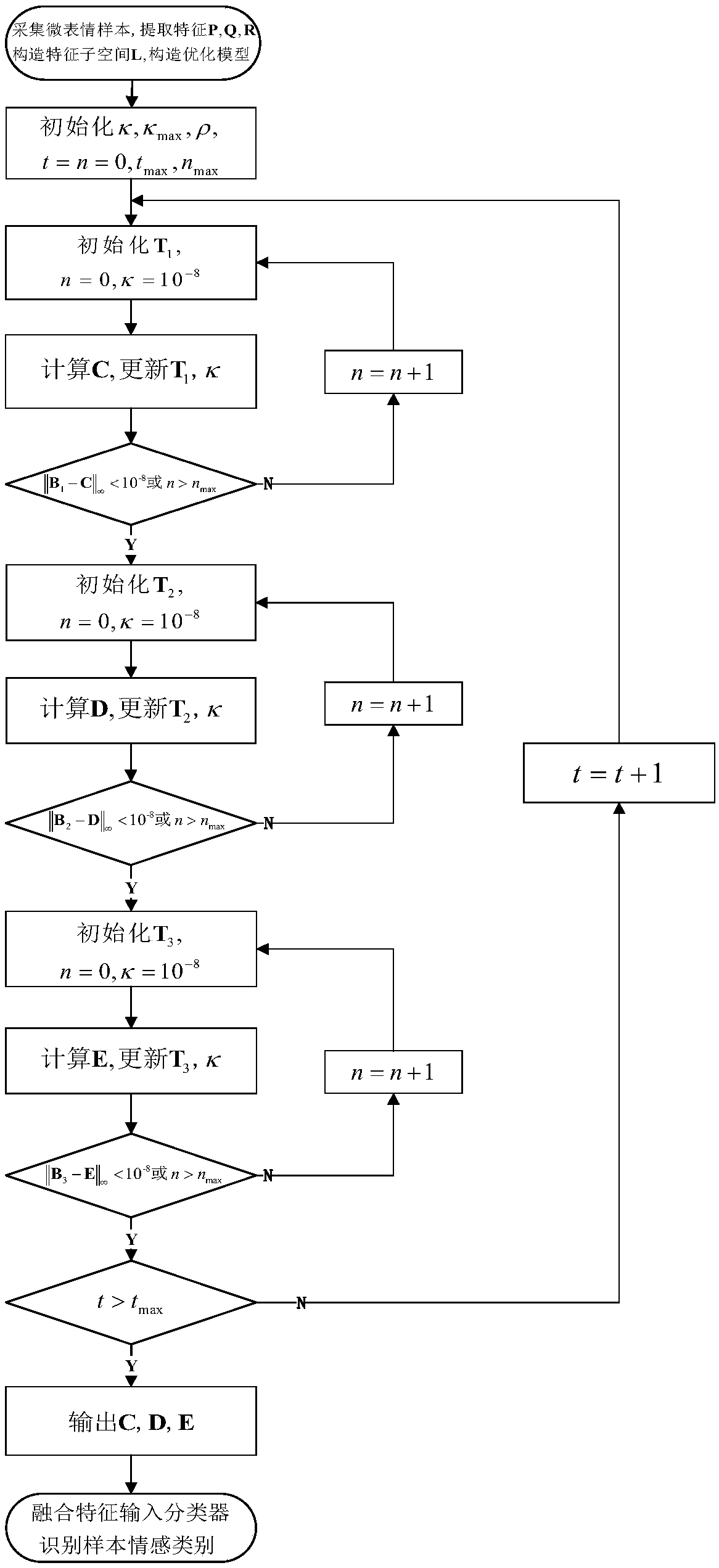 A microexpression recognition method based on sparse projection learning