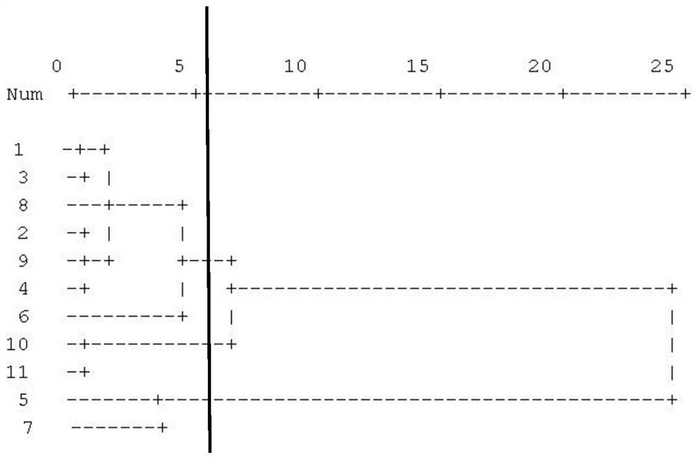 Pumpkin heat resistance field identification method