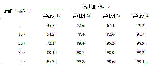 Tolvaptan preparation containing micronized tolvaptan and water-soluble auxiliary materials