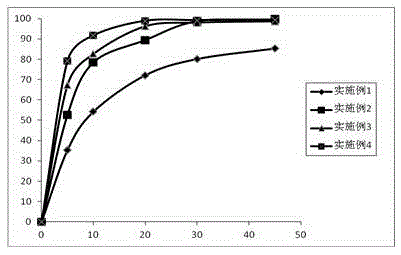 Tolvaptan preparation containing micronized tolvaptan and water-soluble auxiliary materials