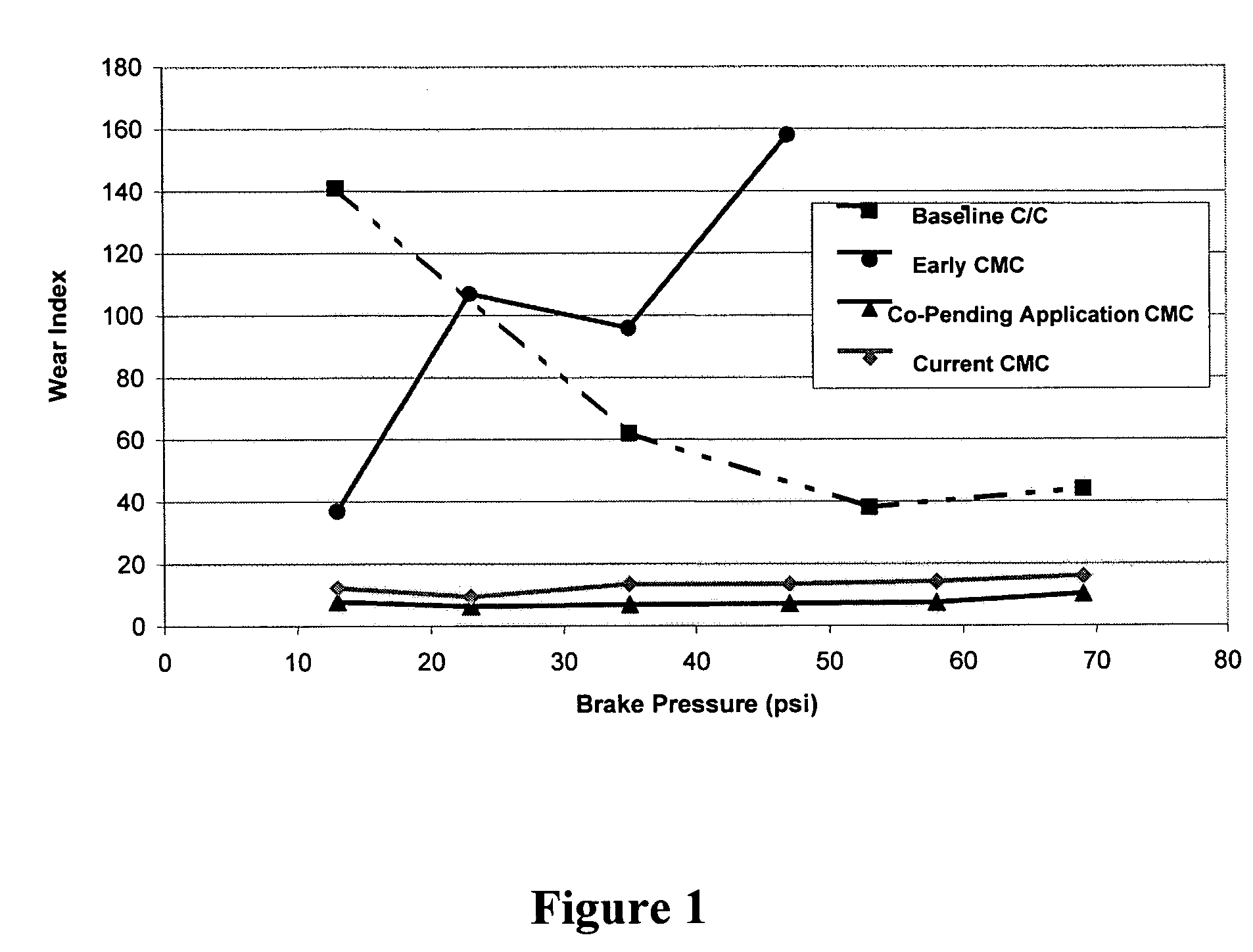 Boron carbide based ceramic matrix composites