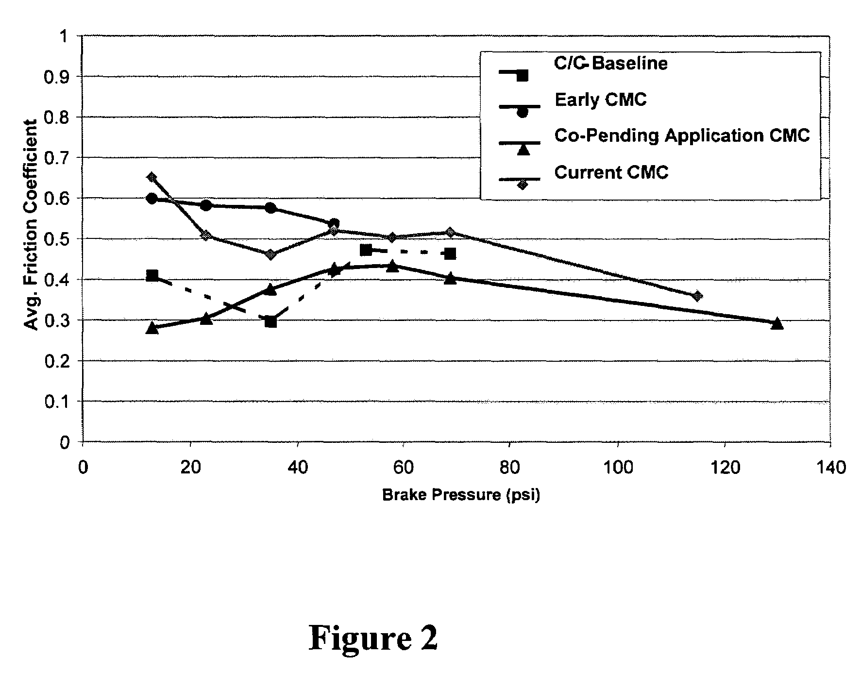 Boron carbide based ceramic matrix composites