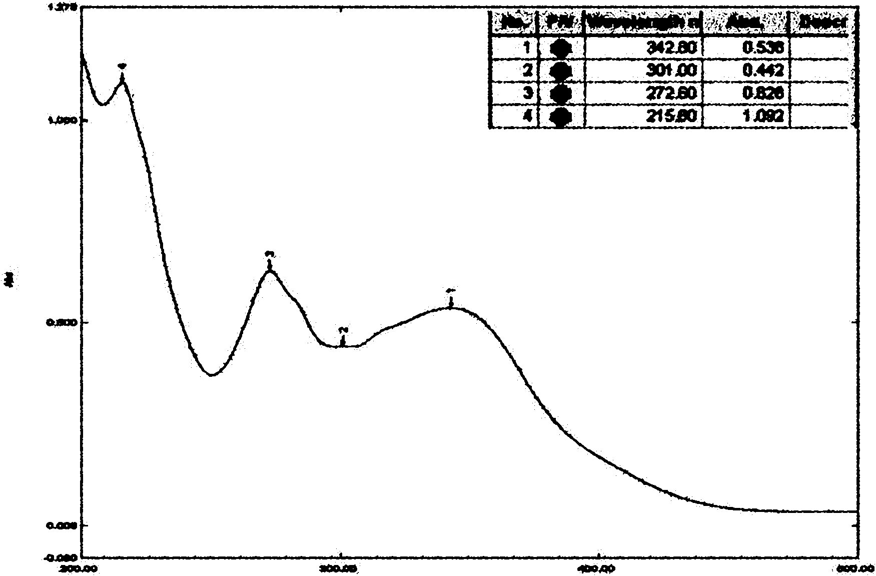 Content measurement method of abrus herb capsules