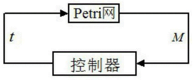 Distributed control method of automatic manufacturing system