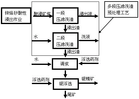 A production process for flotation of silver with hydrometallurgy zinc acid leaching pulp