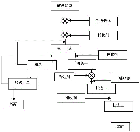 A production process for flotation of silver with hydrometallurgy zinc acid leaching pulp