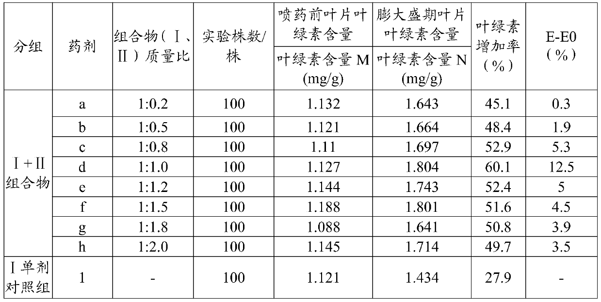 A kind of medicinal fertilizer composition and its application and preparation