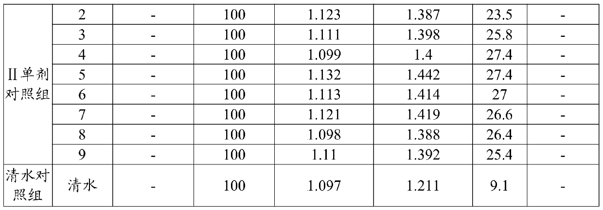 A kind of medicinal fertilizer composition and its application and preparation