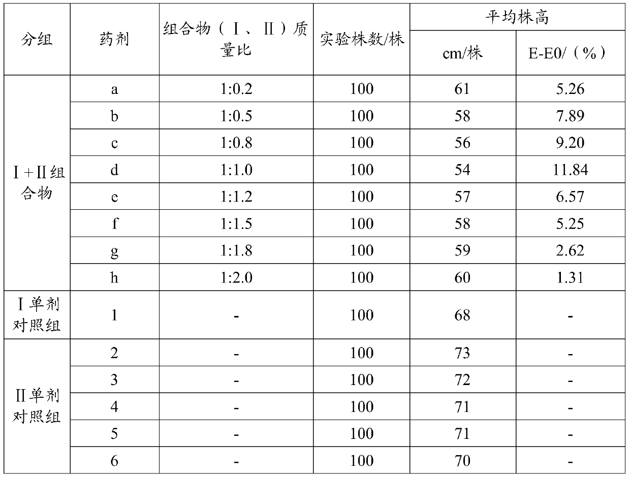 A kind of medicinal fertilizer composition and its application and preparation