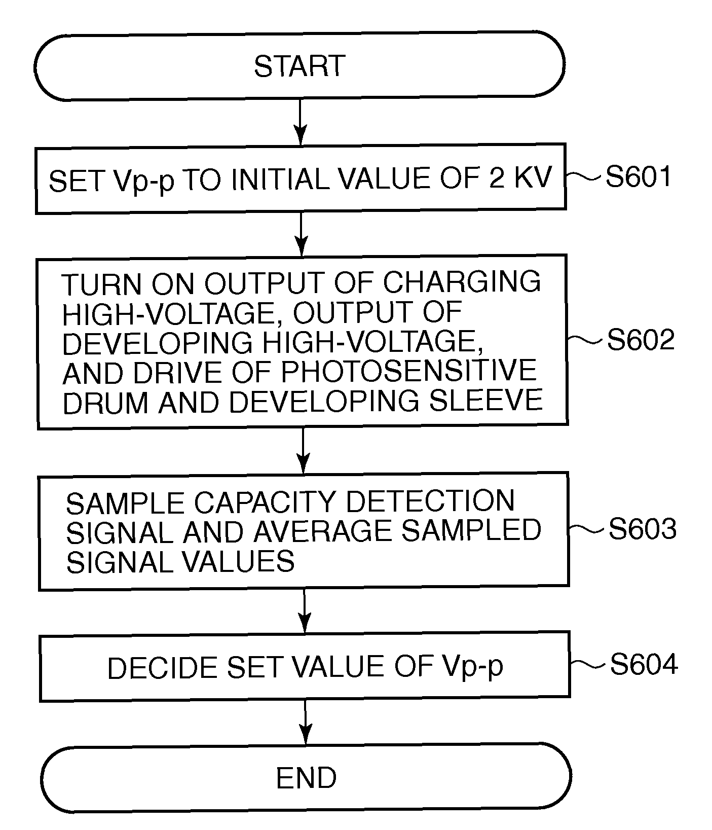 Image forming apparatus and control method therefor