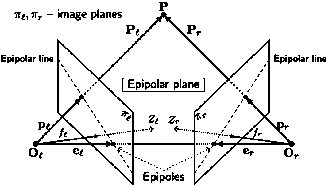 Image correction method of binocular camera and storage medium