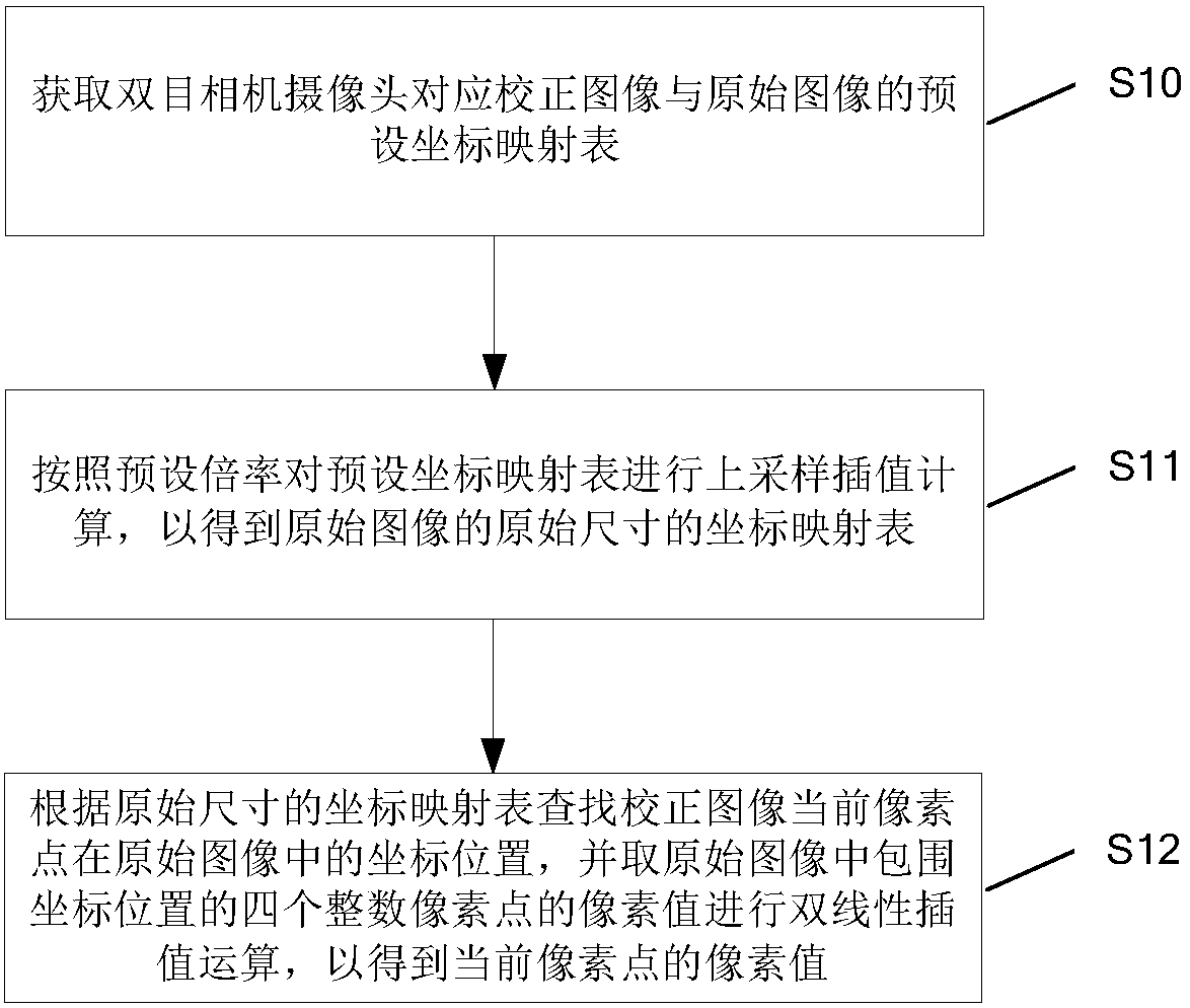 Image correction method of binocular camera and storage medium