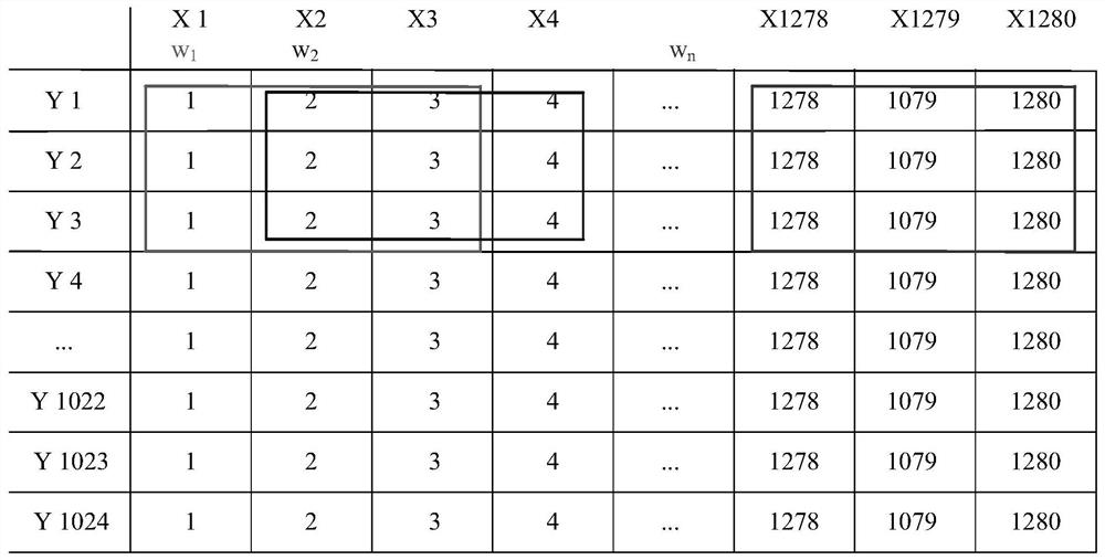 An anti-aliasing method for head-up display after pre-distortion based on edge direction correlation