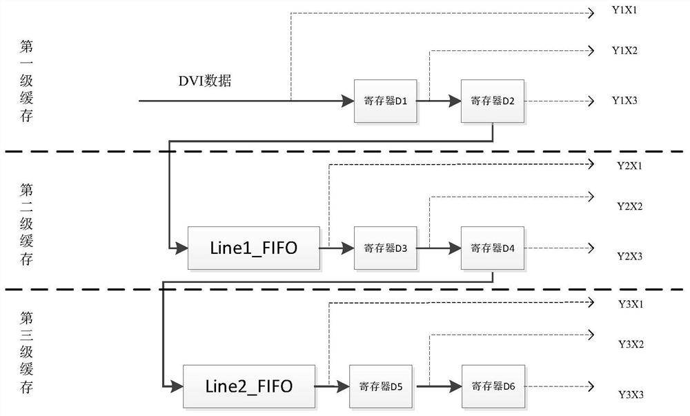 An anti-aliasing method for head-up display after pre-distortion based on edge direction correlation