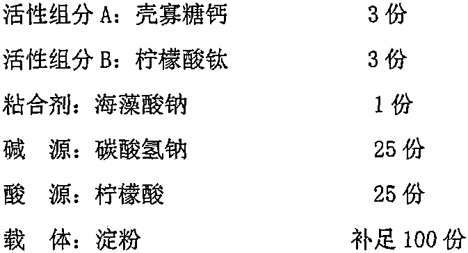 Composition for removing pesticide residues on fruits and vegetables