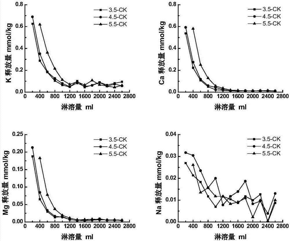 A method for estimating the stoichiometric relationship between base ions and silicon weathering of soil mixed minerals