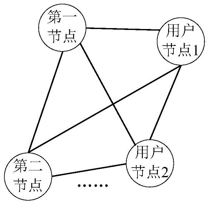 A data processing method, block chain network and storage medium