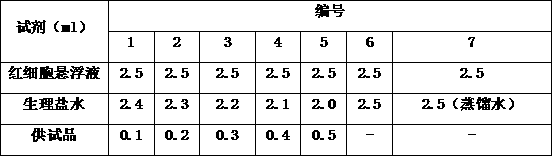 Novel celecoxib composition and preparation process thereof