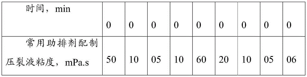 Discharge aiding agent for fracture acidizing, manufacturing of discharge aiding agent and use method of discharge aiding agent