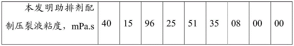 Discharge aiding agent for fracture acidizing, manufacturing of discharge aiding agent and use method of discharge aiding agent