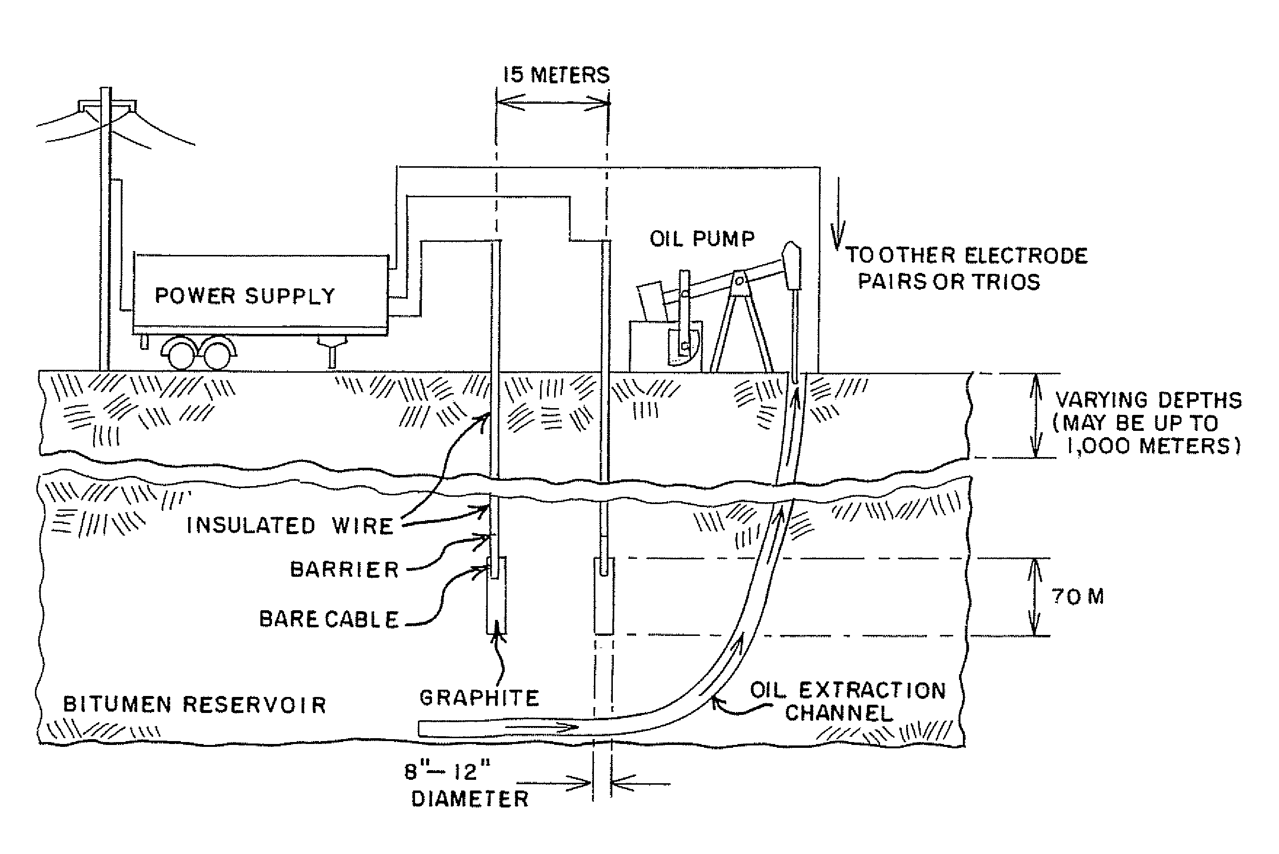 Methods for extracting oil from tar sand