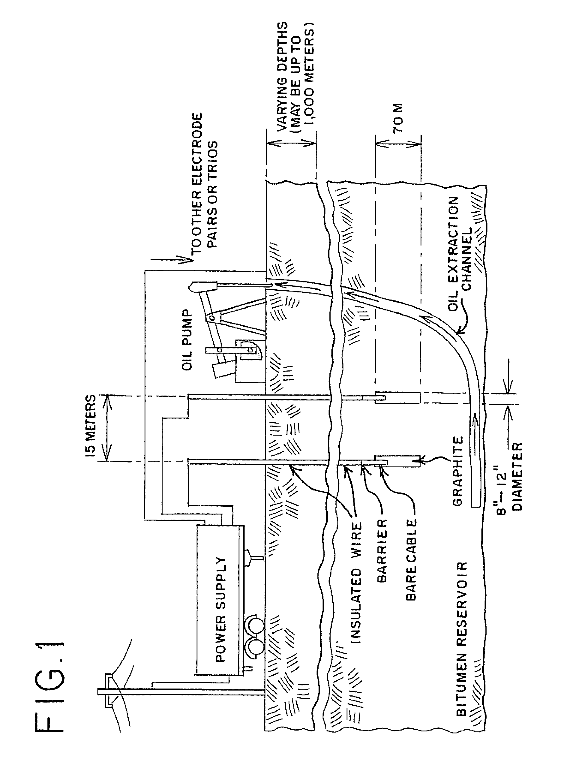 Methods for extracting oil from tar sand