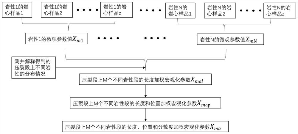 Multi-stage and multi-dimensional evaluation method and device for tight oil volume fracturing effect