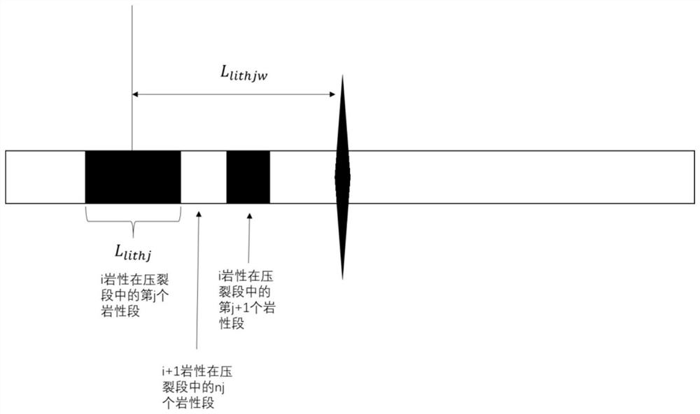 Multi-stage and multi-dimensional evaluation method and device for tight oil volume fracturing effect