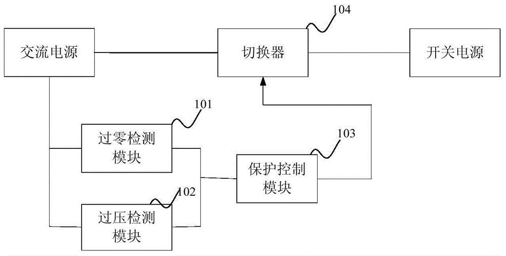 Input voltage overvoltage protection circuit