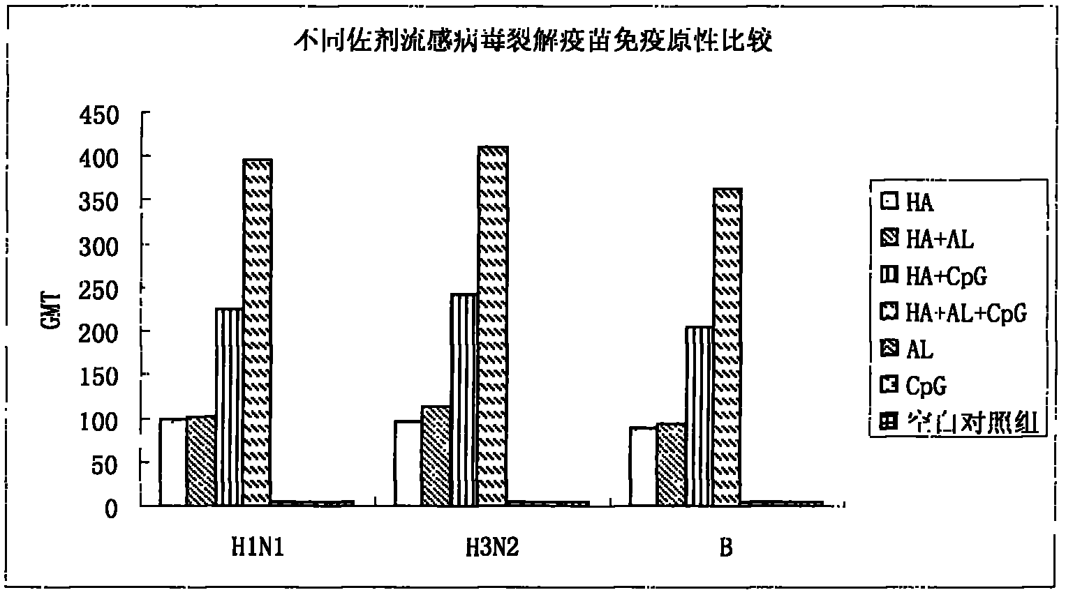 Influenza virus splitting vaccine and preparation method thereof