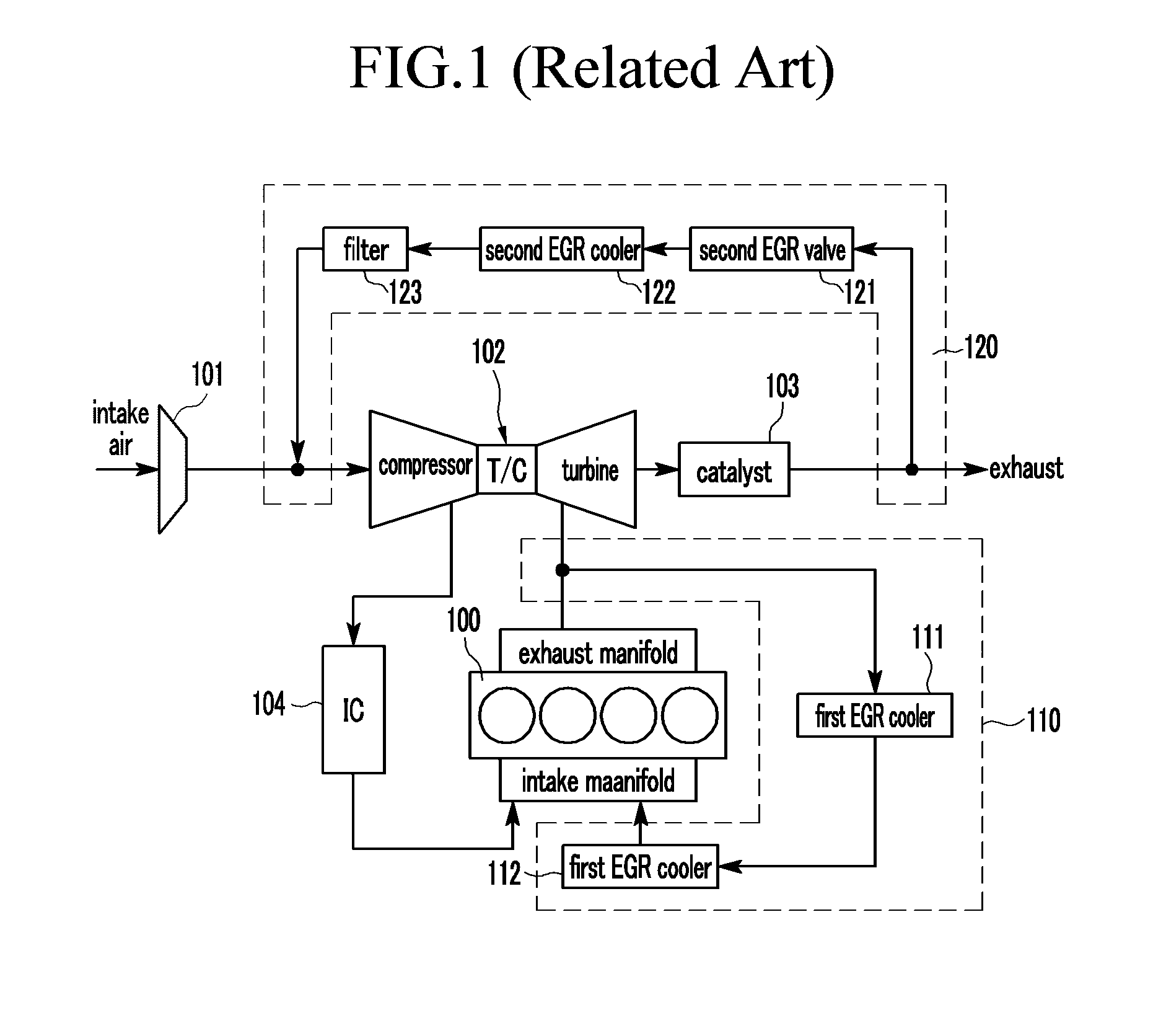 Apparatus and method for control low pressure exhaust gas recirculation system