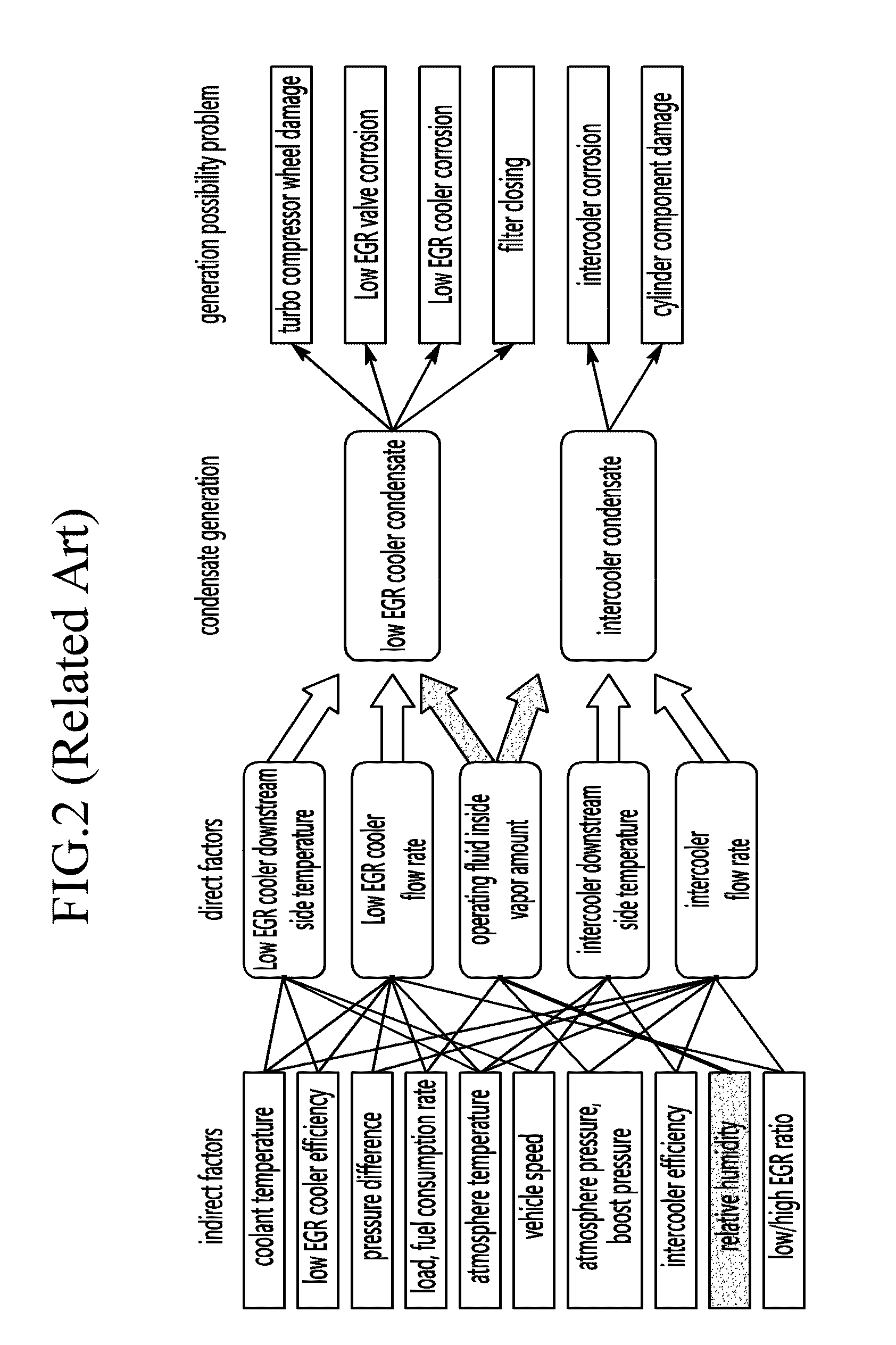 Apparatus and method for control low pressure exhaust gas recirculation system