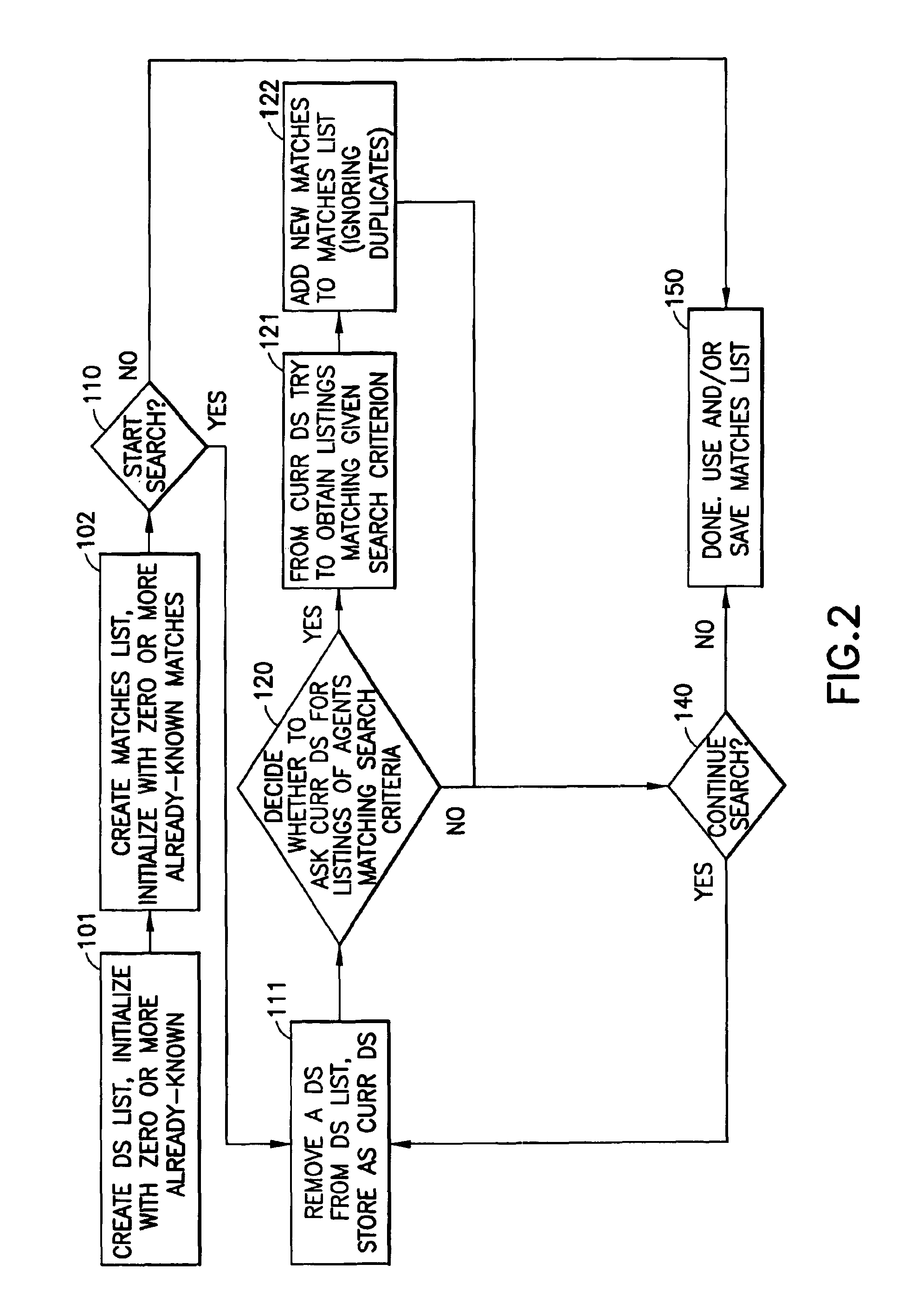 Method and apparatus providing autonomous discovery of potential trading partners in a dynamic, decentralized information economy