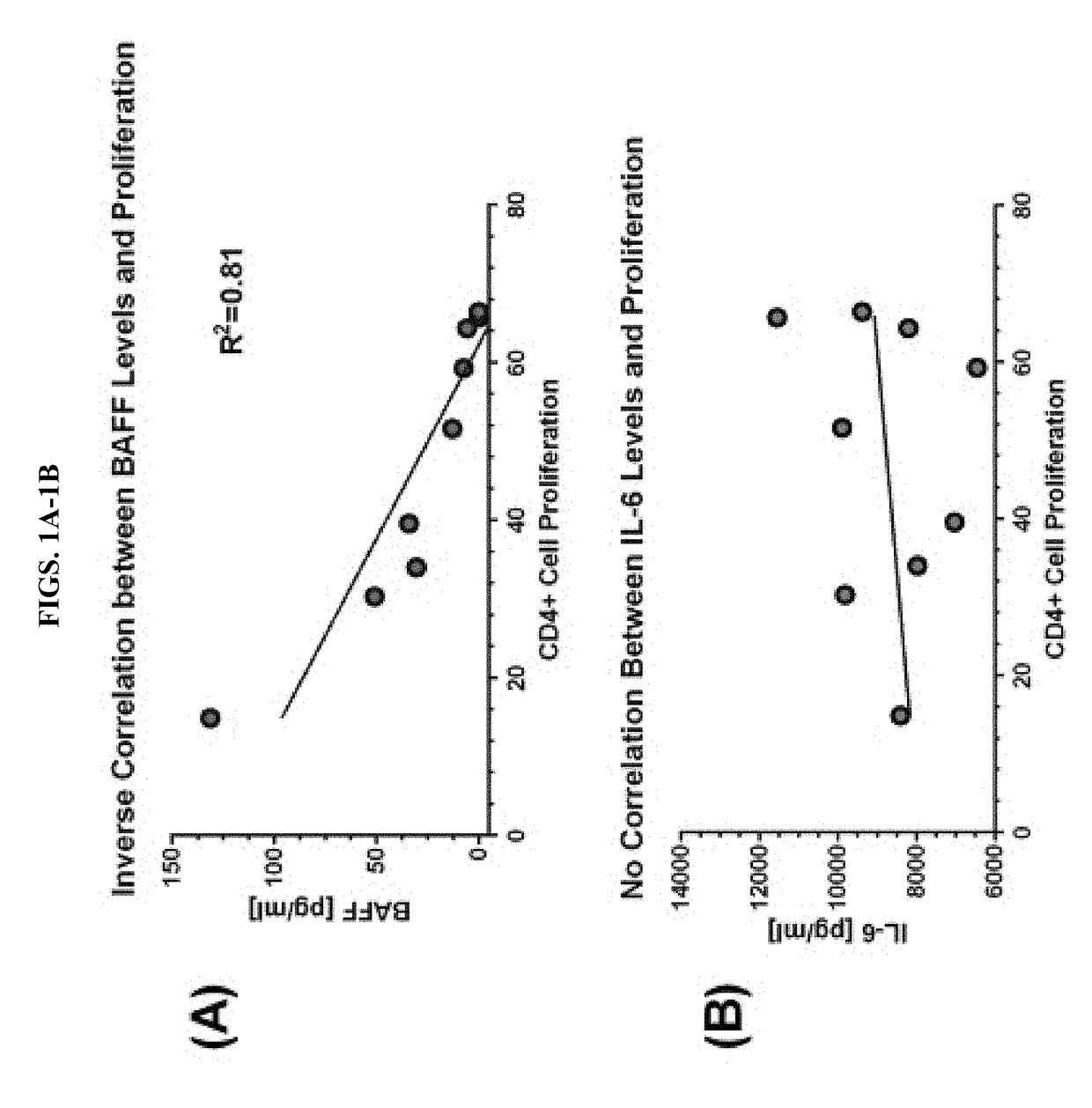 Methods of t cell expansion and activation