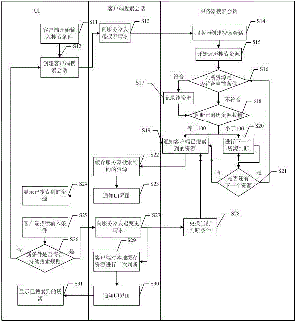 Quick search method and system