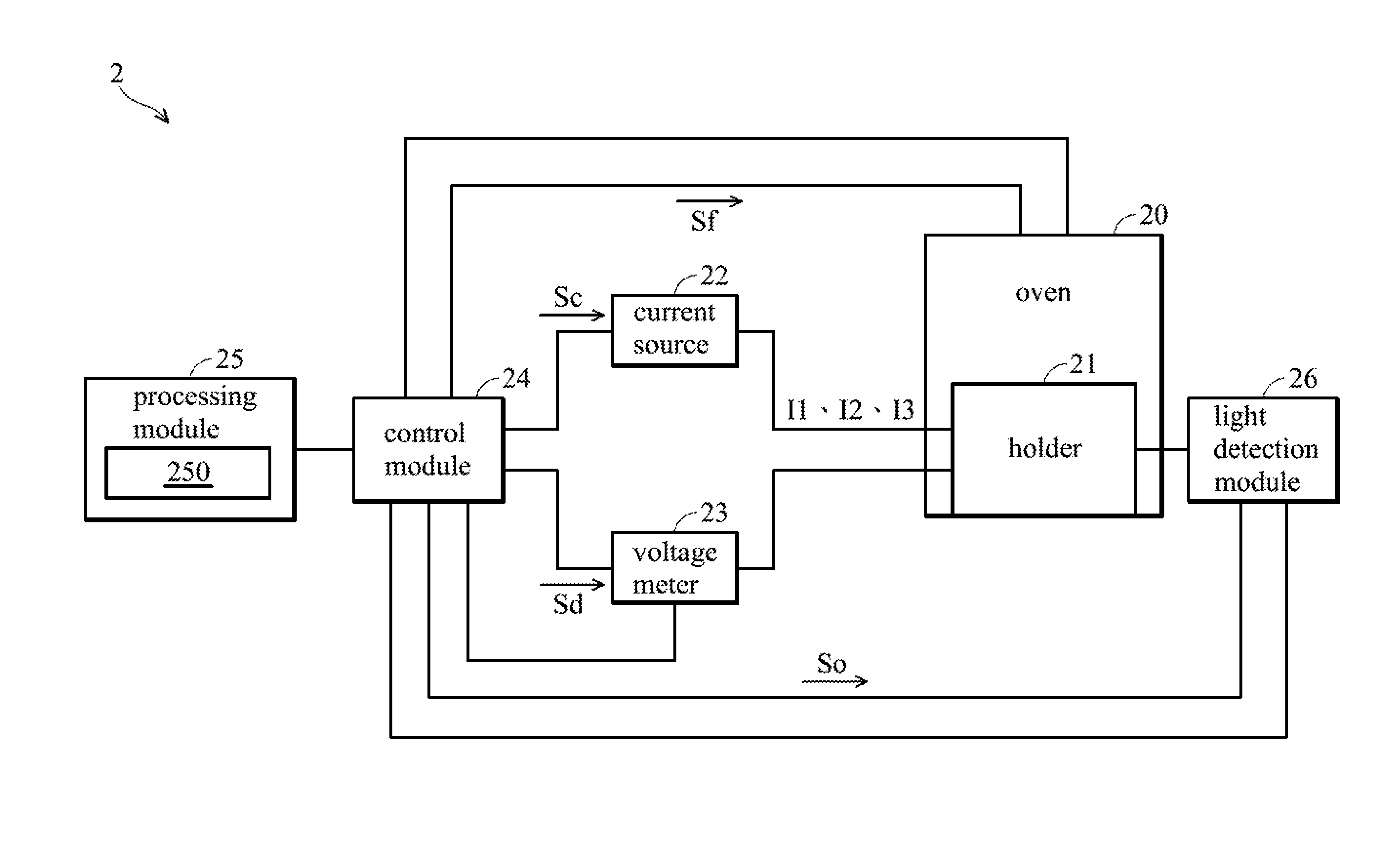 Devices and methods for LED life test