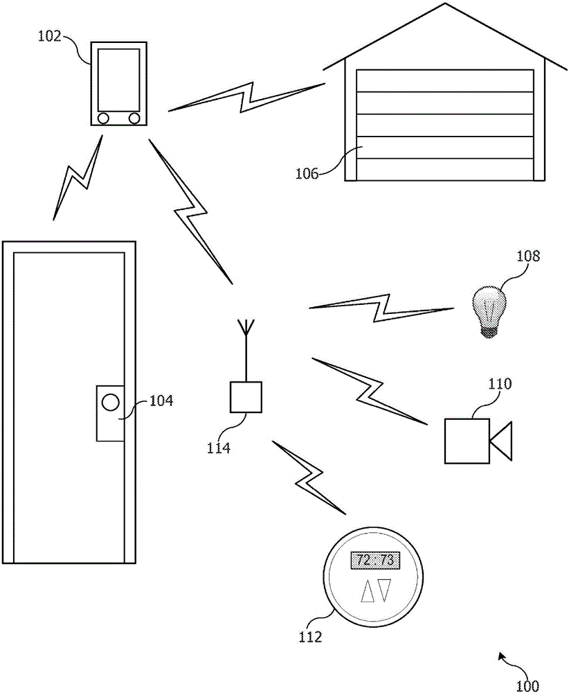 Uniform communication protocols for communication between controllers and accessories